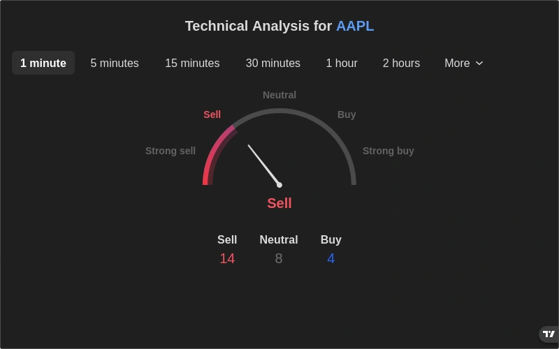 Technical Analysis