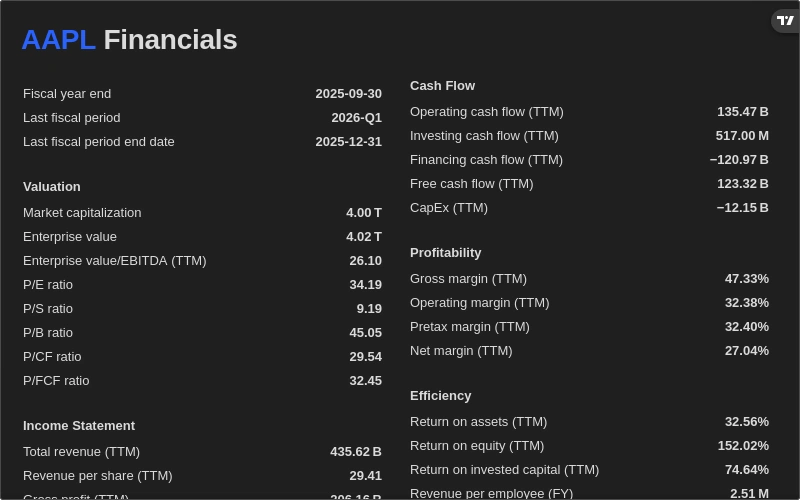 Fundamental Data