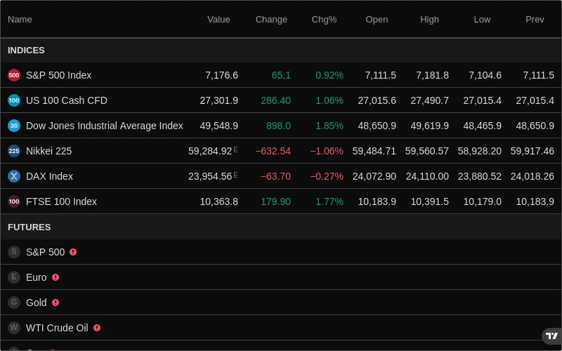 Market Data