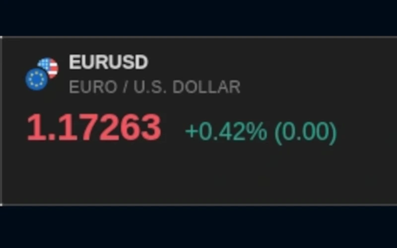 Single Ticker