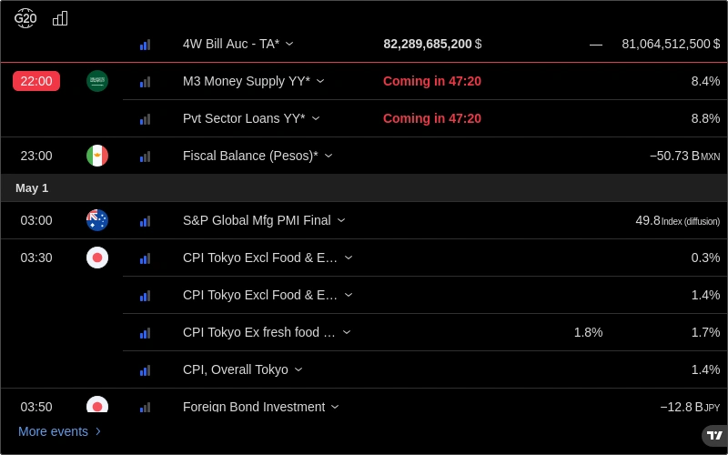 Economic Calendar
