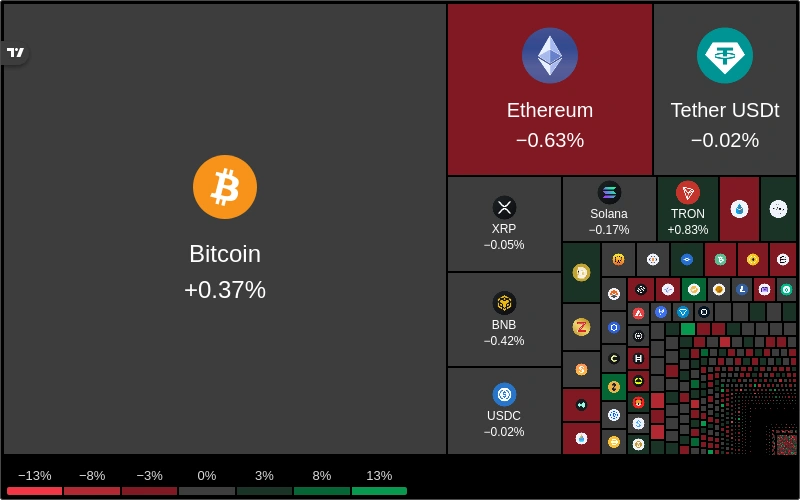 Crypto Heat Map
