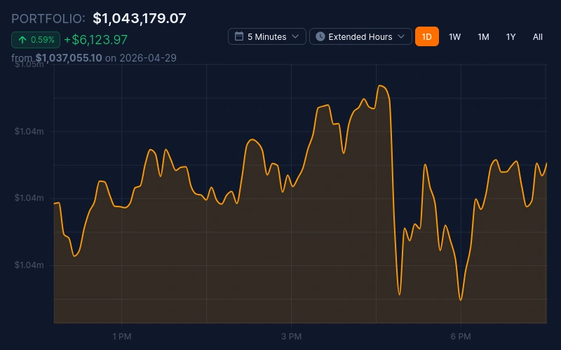 Portfolio History