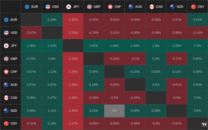 Forex Heat Map