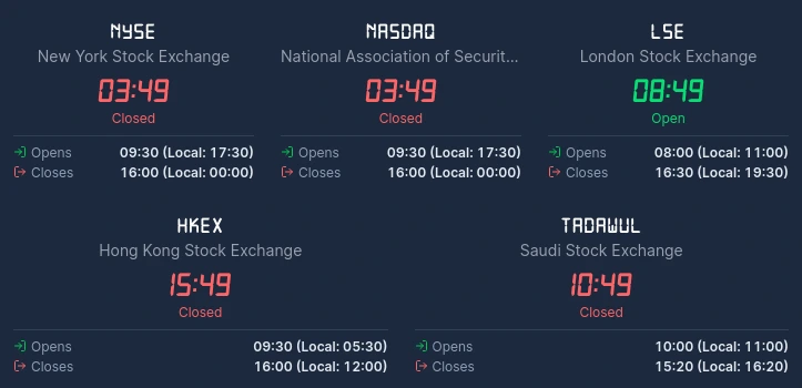 Market Clocks