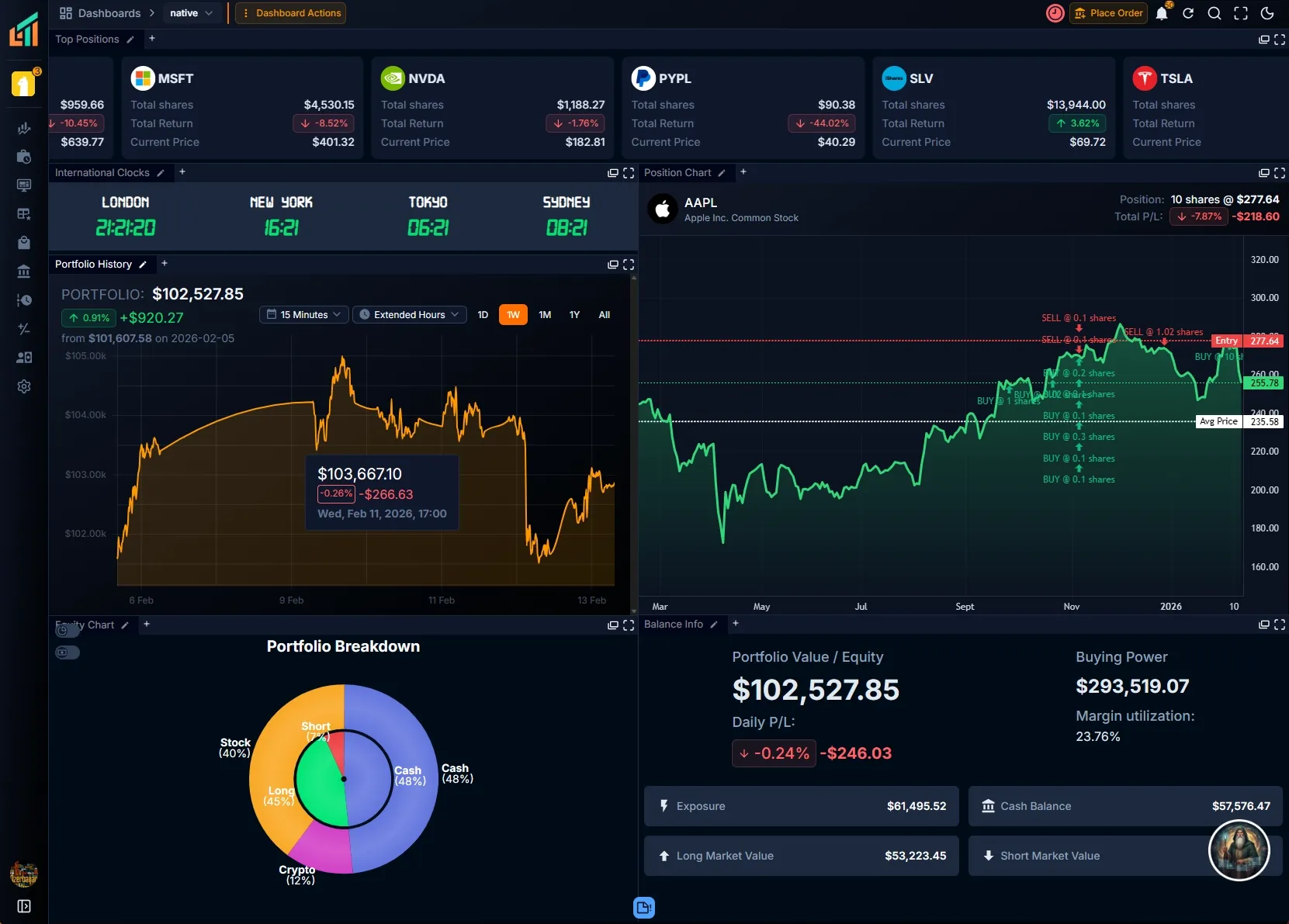 LamaTrader widget dashboard